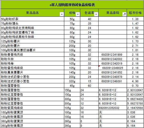 各类休闲食品超市售价表