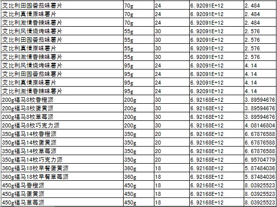 各类休闲食品超市售价表