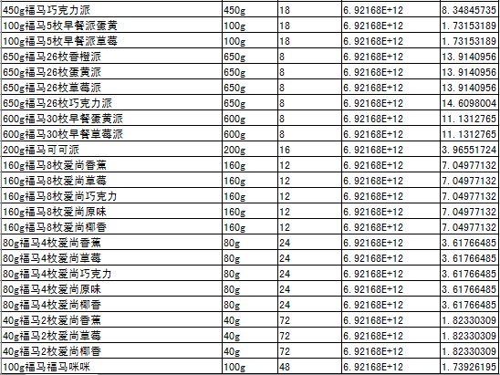 各类休闲食品超市售价表